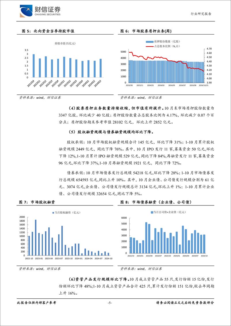 《证券行业月度点评：自营带动三季度业绩修复，行业估值有望持续提升-241115-财信证券-12页》 - 第5页预览图