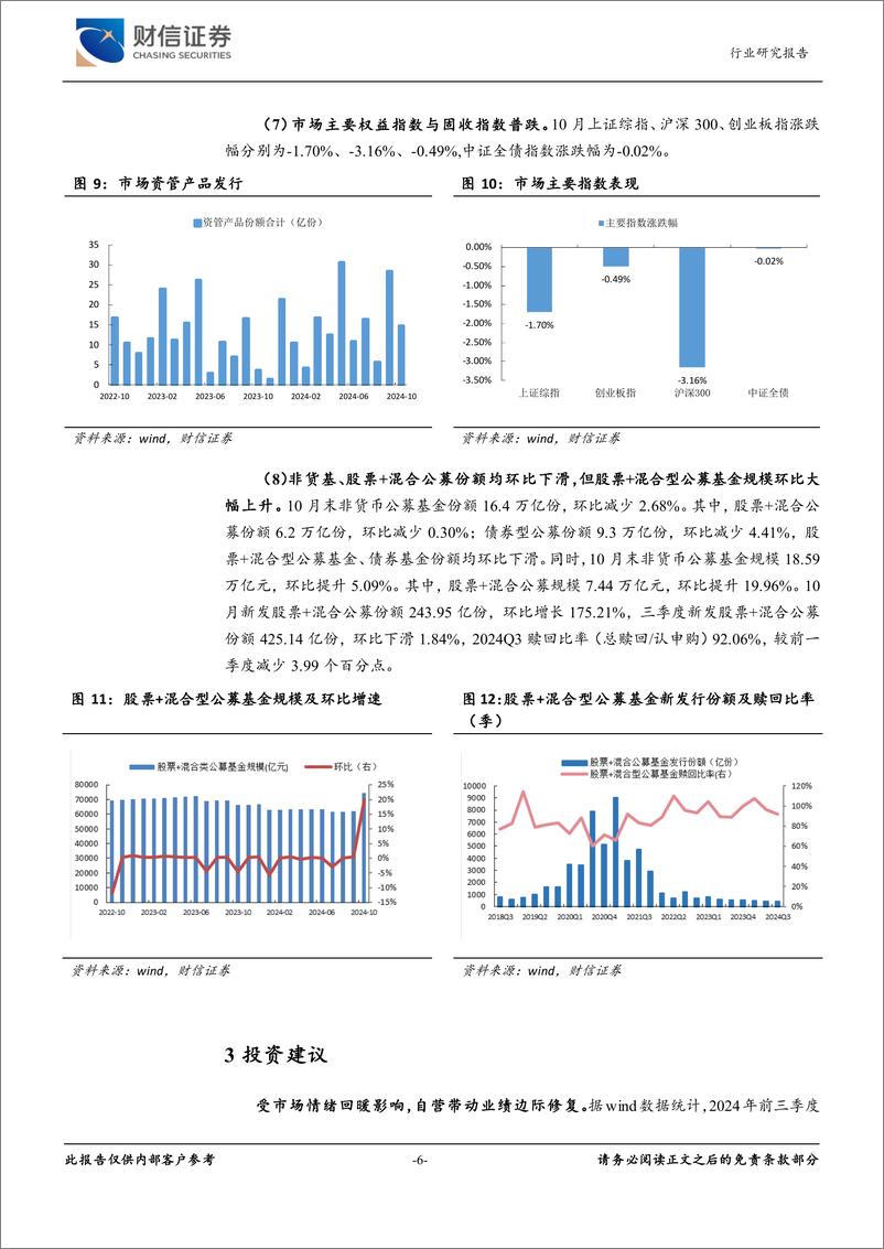 《证券行业月度点评：自营带动三季度业绩修复，行业估值有望持续提升-241115-财信证券-12页》 - 第6页预览图