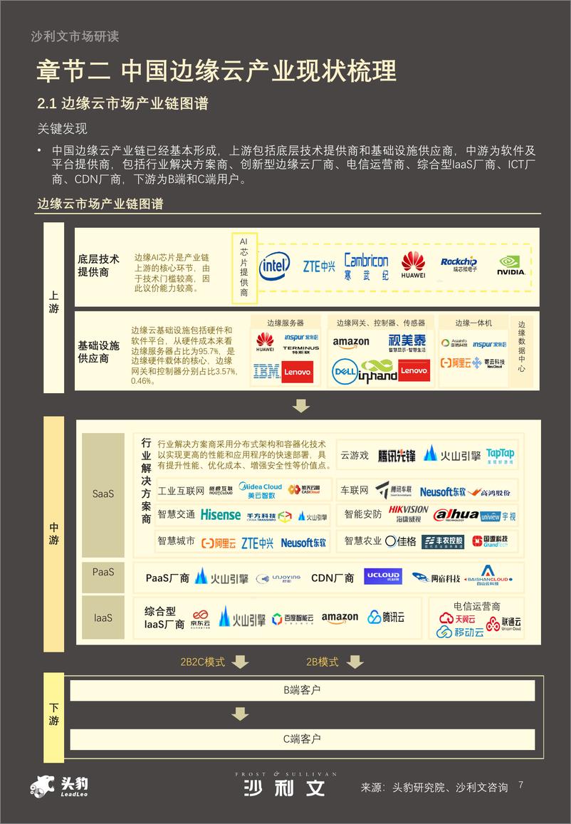 《2024年中国边缘云市场报告-13页》 - 第7页预览图