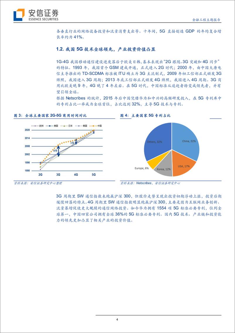 《【安信金工】华夏中证5G通信ETF投资价值分析-20191018-安信证券-13页》 - 第5页预览图