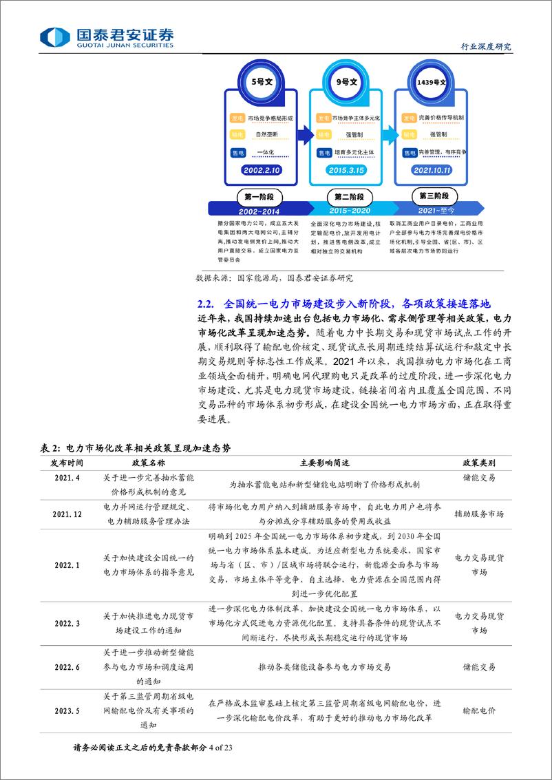 《国泰君安-计算机：电改加速，数字化技术助推电力市场化》 - 第4页预览图