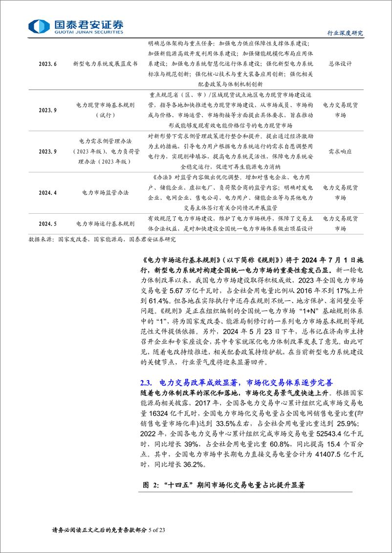 《国泰君安-计算机：电改加速，数字化技术助推电力市场化》 - 第5页预览图