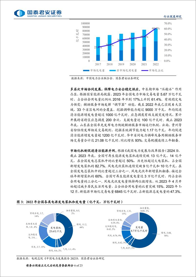 《国泰君安-计算机：电改加速，数字化技术助推电力市场化》 - 第6页预览图