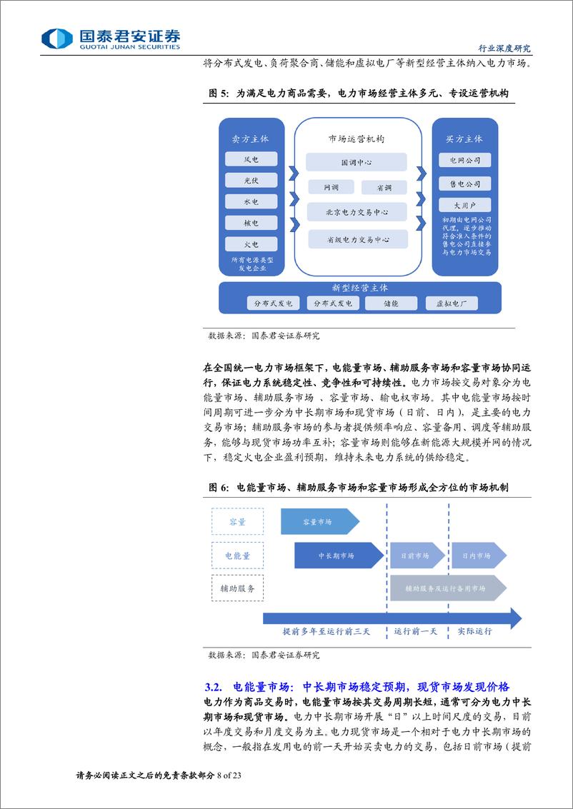 《国泰君安-计算机：电改加速，数字化技术助推电力市场化》 - 第8页预览图