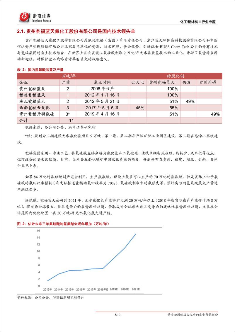 《氟化工行业专题报告一：副产氟硅酸制氢氟酸颠覆萤石供应格局？-20190815-浙商证券-10页》 - 第6页预览图