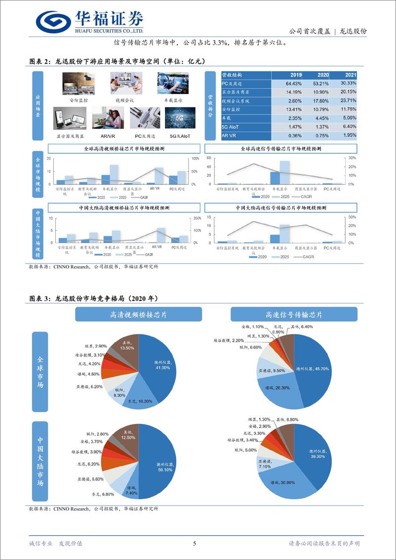 《龙迅股份(688486)深耕高速混合信号芯片，AR／VR%2b车载潜力无穷-241007-华福证券-23页》 - 第5页预览图