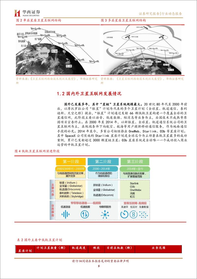 《国防军工行业：卫星互联网，“太空电信”加速推进-20220830-华西证券-16页》 - 第6页预览图