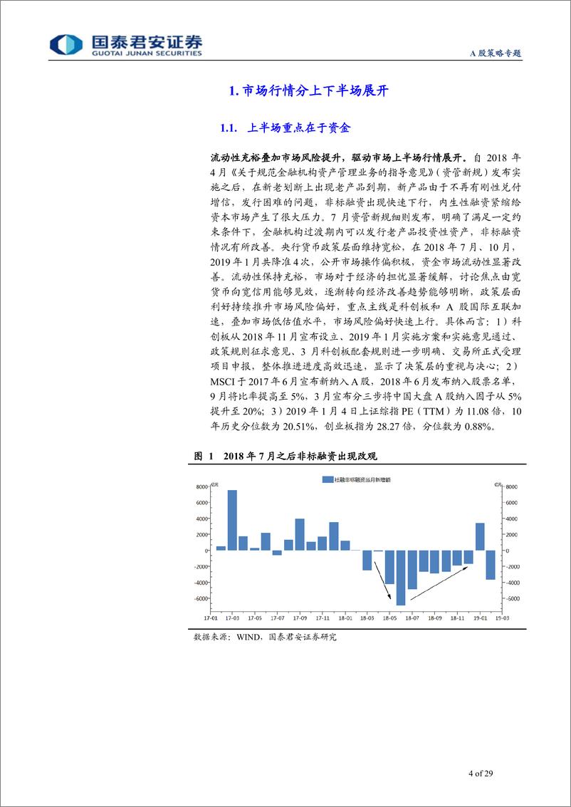 《A股策略专题：经济超预期，把握市场三个胜负手-20190409-国泰君安-29页》 - 第5页预览图