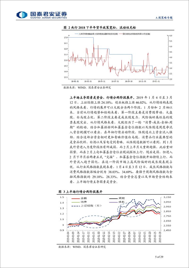 《A股策略专题：经济超预期，把握市场三个胜负手-20190409-国泰君安-29页》 - 第6页预览图