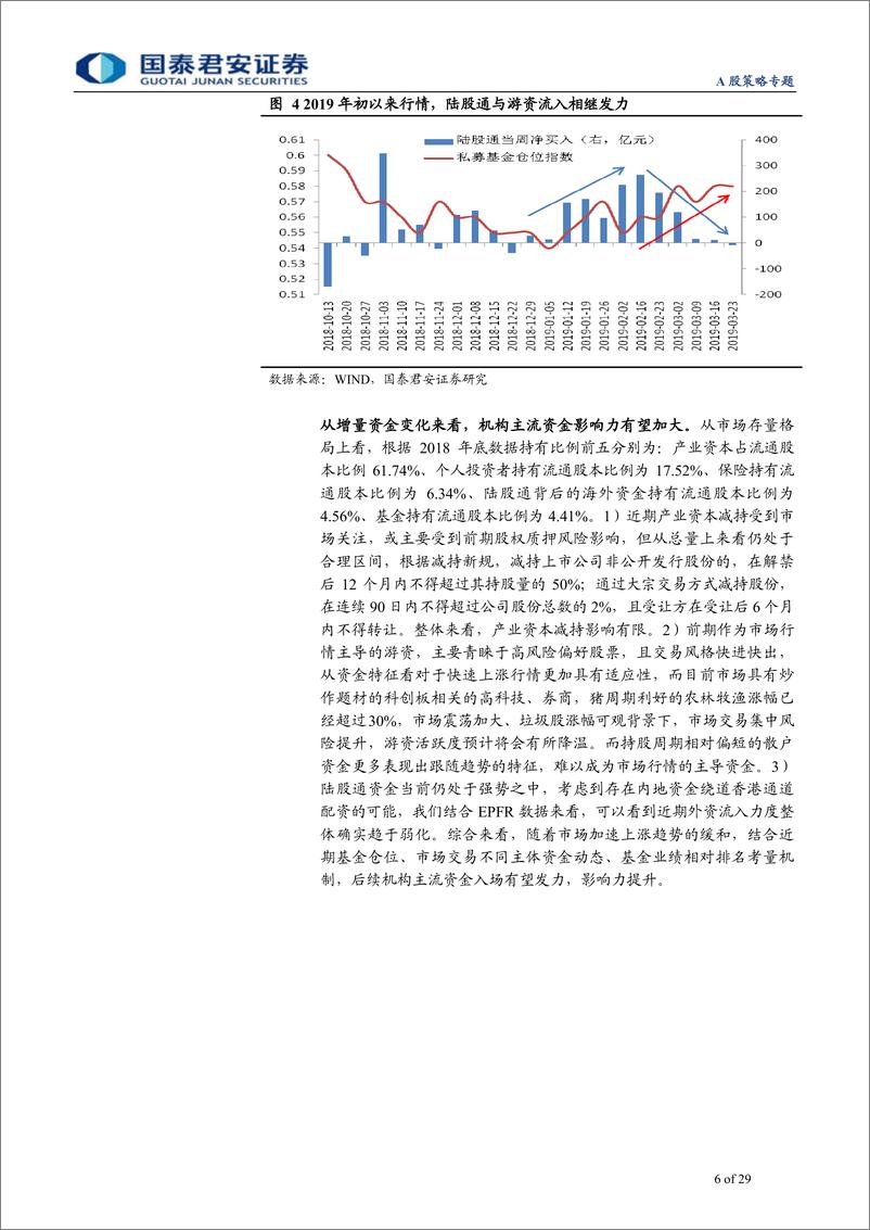 《A股策略专题：经济超预期，把握市场三个胜负手-20190409-国泰君安-29页》 - 第7页预览图