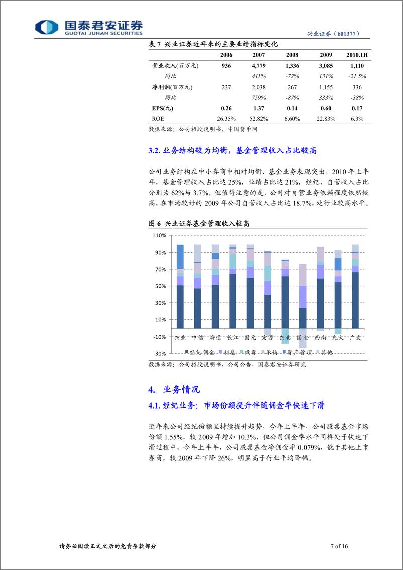《兴业证券（国泰君安）-新股询价报告-资产管理是最大亮点-100916》 - 第7页预览图