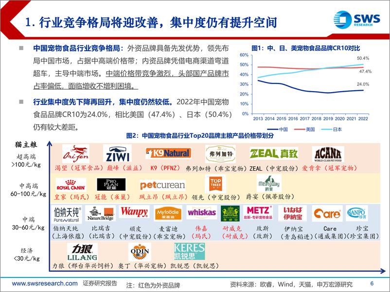 《宠物食品行业系列深度之二：如何看待宠物食品企业盈利能力提升空间？-240625-申万宏源-33页》 - 第6页预览图