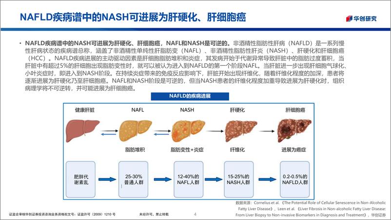 《华创医疗器械随笔系列6：诊断——打通NASH临床解决方案的关键一环》 - 第4页预览图