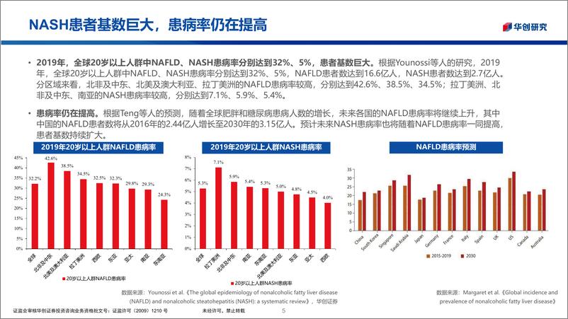《华创医疗器械随笔系列6：诊断——打通NASH临床解决方案的关键一环》 - 第5页预览图