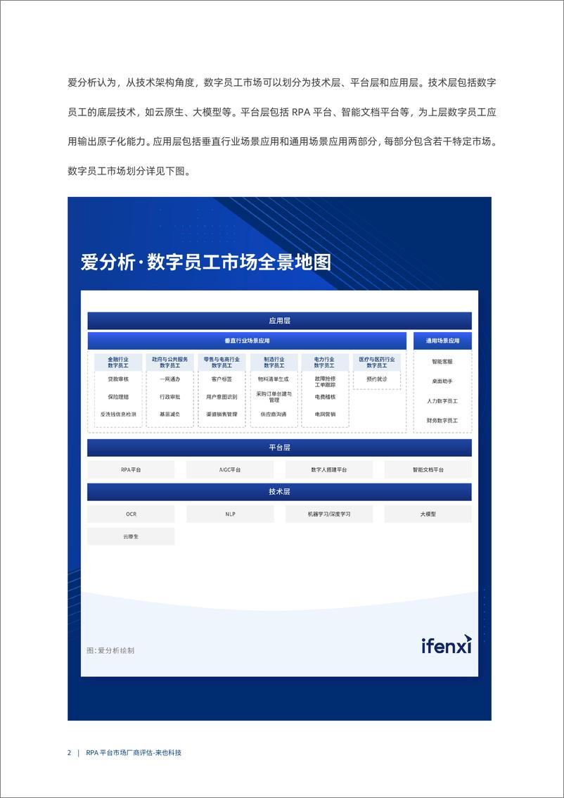 《2023爱分析·RPA平台市场厂商评估报告：来也科技-27页》 - 第6页预览图