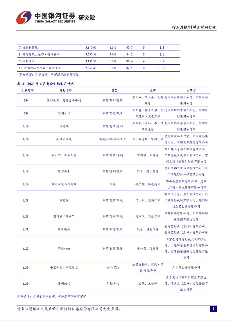 《传媒互联网行业五月行业动态报告：游戏行业规模持续增长，关注新游上线表现-20230608-银河证券-16页》 - 第5页预览图