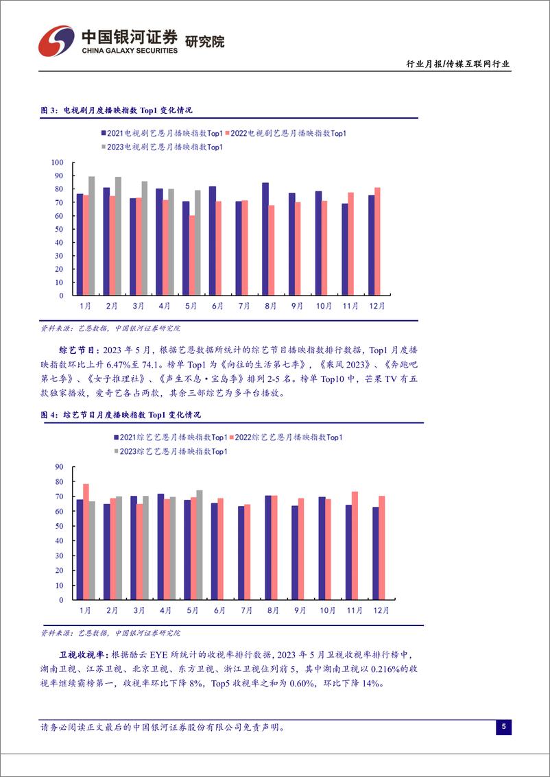 《传媒互联网行业五月行业动态报告：游戏行业规模持续增长，关注新游上线表现-20230608-银河证券-16页》 - 第7页预览图