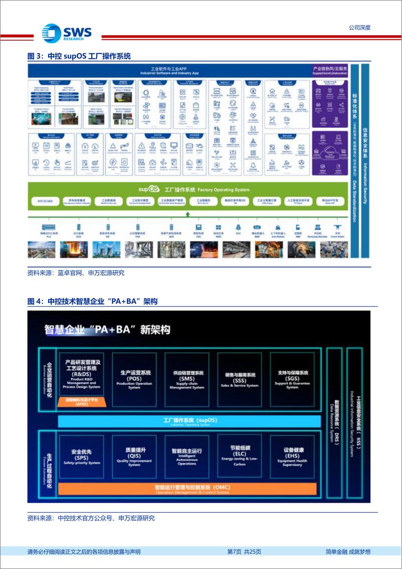 《申万宏源-中控技术-688777-控制系统Nyx与AI大模型TPT发布，中控_1＋2＋N_智能工厂架构再升级》 - 第7页预览图