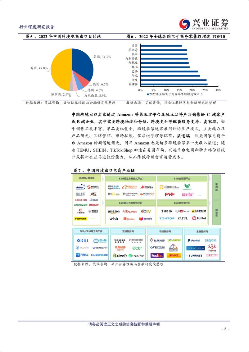 《轻工制造行业深度研究：跨境电商乘风破浪，助力中国家居优质产能出海》 - 第6页预览图