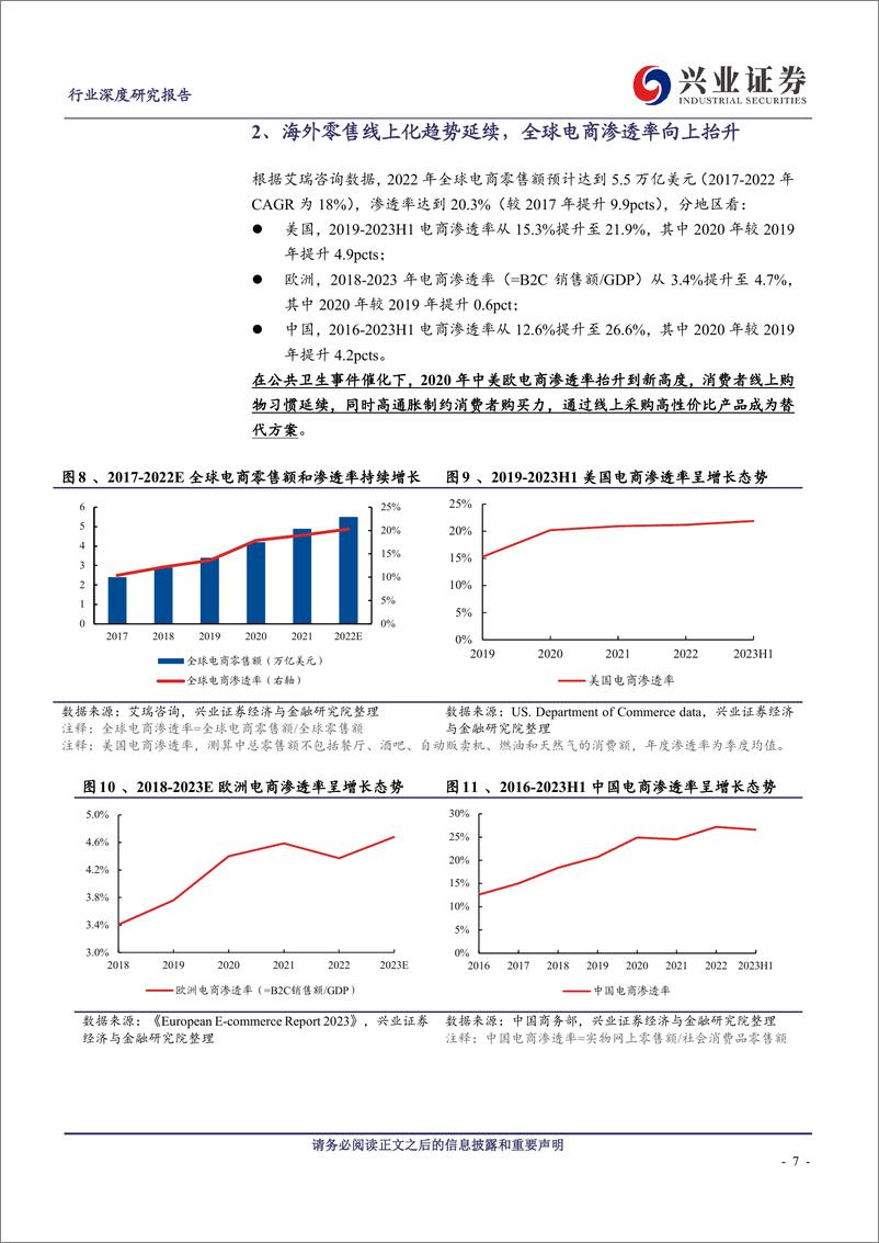 《轻工制造行业深度研究：跨境电商乘风破浪，助力中国家居优质产能出海》 - 第7页预览图