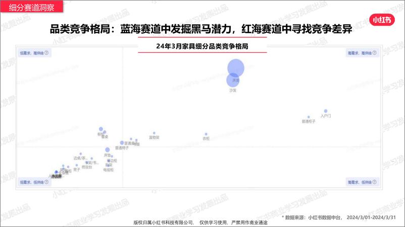 《小红书家具建材行业月报（2024年3月）》 - 第6页预览图
