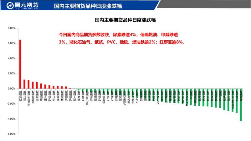 《国元点睛-20230717-国元期货-23页》 - 第3页预览图