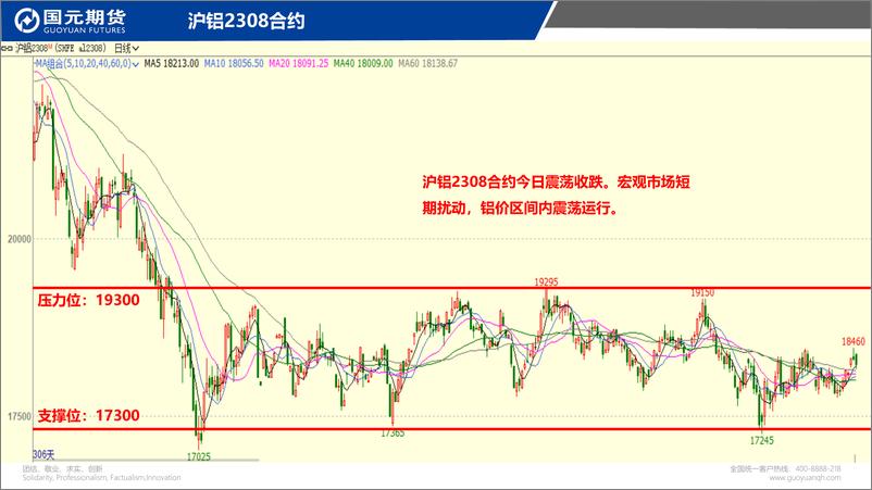 《国元点睛-20230717-国元期货-23页》 - 第5页预览图