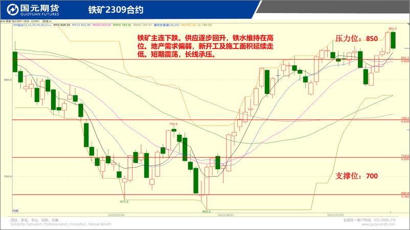 《国元点睛-20230717-国元期货-23页》 - 第6页预览图