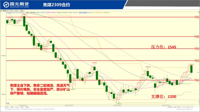 《国元点睛-20230717-国元期货-23页》 - 第7页预览图