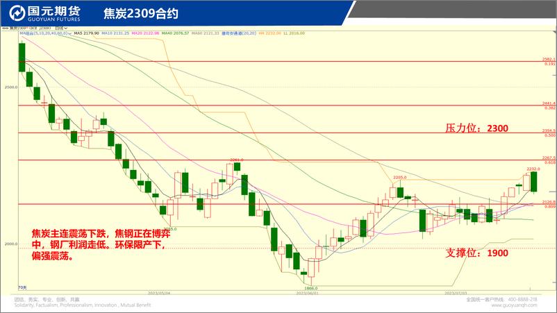 《国元点睛-20230717-国元期货-23页》 - 第8页预览图