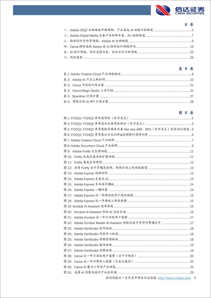 《AI行业设计领域专题报告：Adobe＋AI功能覆盖全面，Canva、美图等力争上游-240711-信达证券-31页》 - 第3页预览图