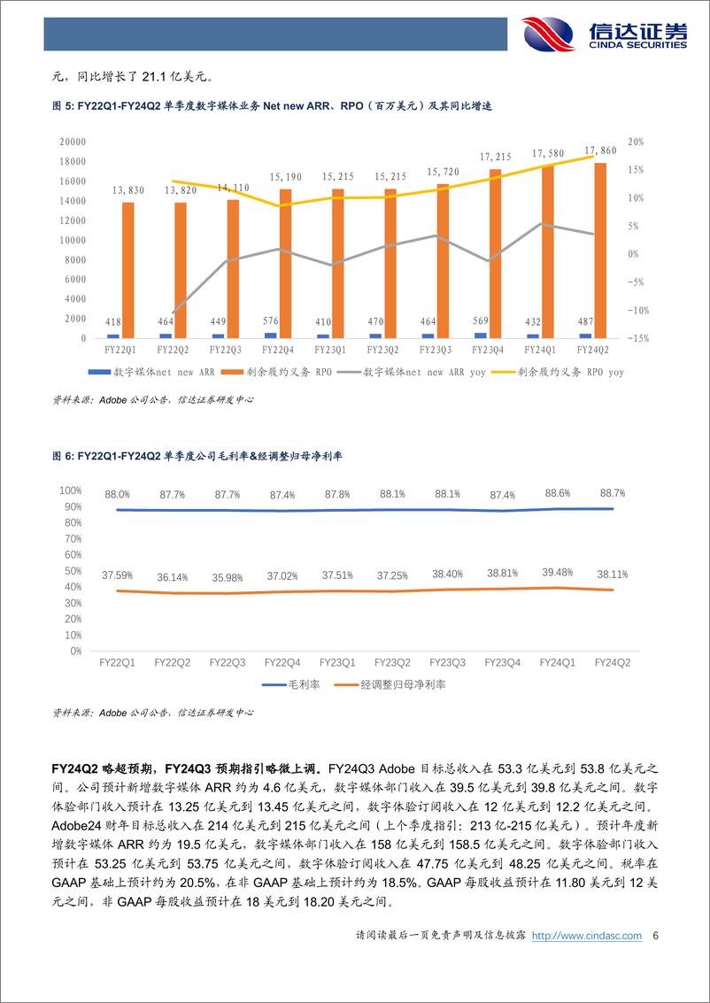 《AI行业设计领域专题报告：Adobe＋AI功能覆盖全面，Canva、美图等力争上游-240711-信达证券-31页》 - 第6页预览图