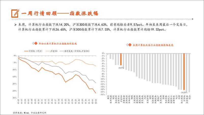 《202402月更新-国产大模型持续更新，苹果Vision Pro发售有望推动XR空间应用发展》 - 第8页预览图