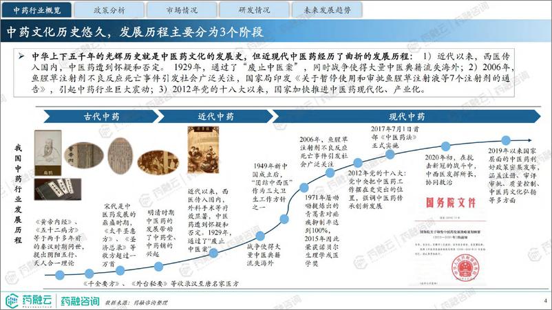 《2024中药行业现状与未来趋势白皮书-药融咨询-2024.7-41页》 - 第4页预览图