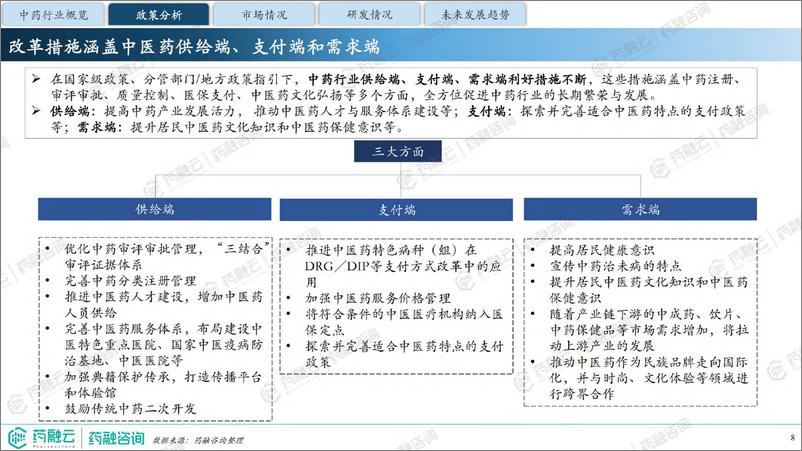 《2024中药行业现状与未来趋势白皮书-药融咨询-2024.7-41页》 - 第8页预览图