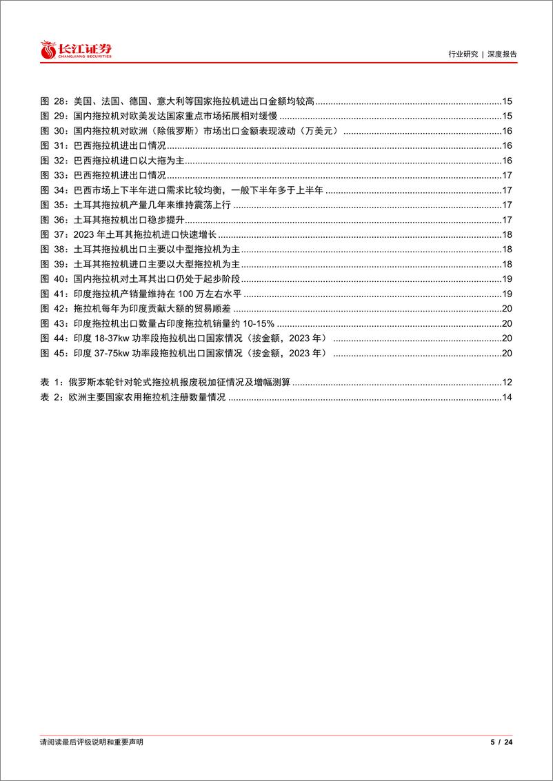 《机械行业拖拉机深度：海外市场空间探究与重点市场运营跟踪-24091长江证券-24页》 - 第5页预览图