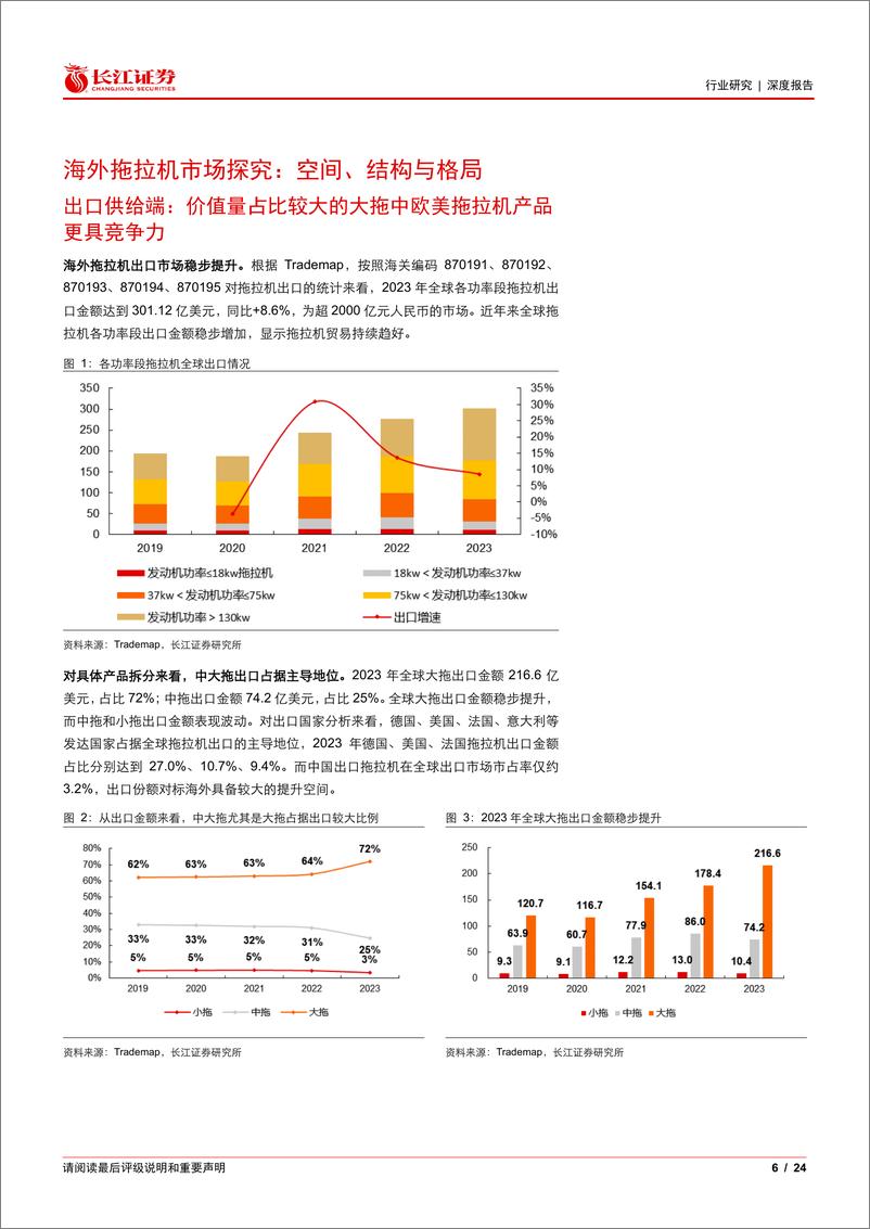 《机械行业拖拉机深度：海外市场空间探究与重点市场运营跟踪-24091长江证券-24页》 - 第6页预览图