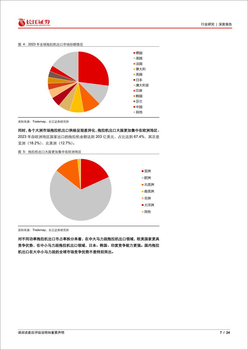 《机械行业拖拉机深度：海外市场空间探究与重点市场运营跟踪-24091长江证券-24页》 - 第7页预览图