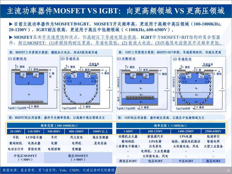 《功率半导体行业深度报告-八大维度解析：功率公司碳化硅／IGBT／分立器件哪家强？》 - 第8页预览图