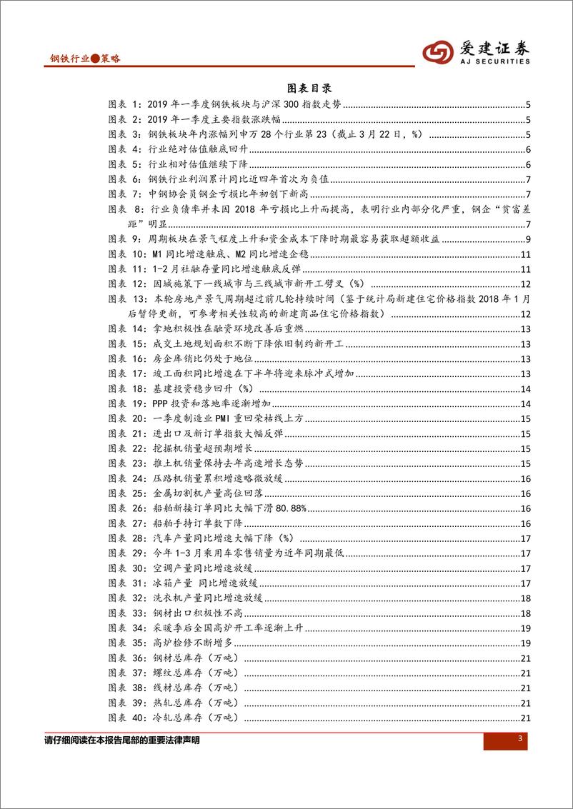 《钢铁行业2019年二季度投资策略：盈利拐点使估值承压，地产钢需不必过于悲观-20190411-爱建证券-27页》 - 第4页预览图