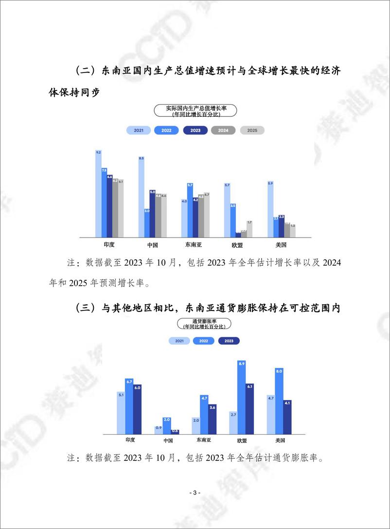 《赛迪译丛2024年第3期（总第629期）：2023年东南亚数字经济报告-加水印》 - 第3页预览图