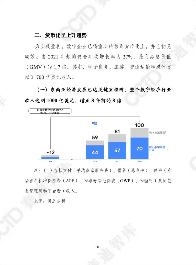 《赛迪译丛2024年第3期（总第629期）：2023年东南亚数字经济报告-加水印》 - 第5页预览图