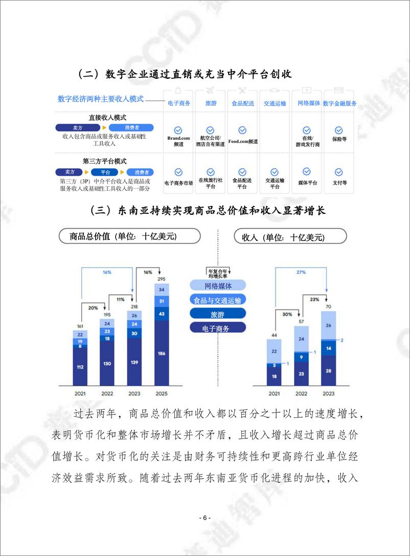 《赛迪译丛2024年第3期（总第629期）：2023年东南亚数字经济报告-加水印》 - 第6页预览图