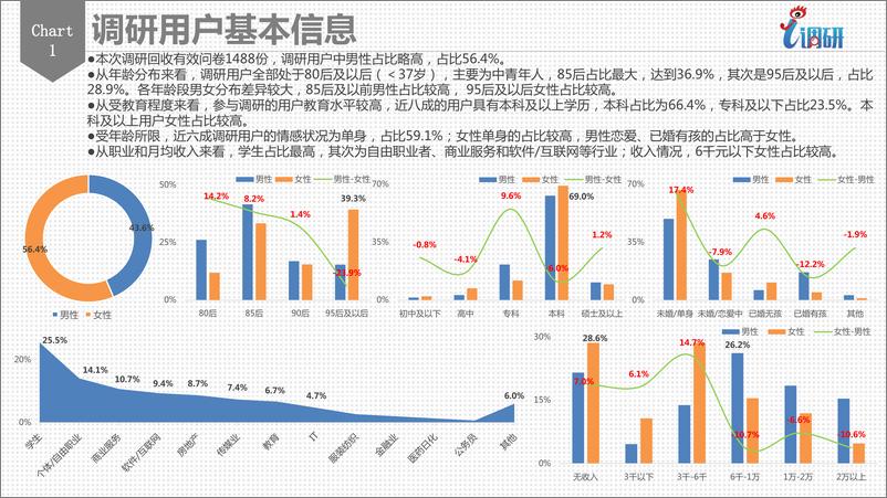 《2017设计美学调研用户分析报告》 - 第3页预览图