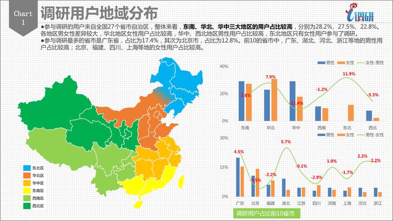 《2017设计美学调研用户分析报告》 - 第4页预览图