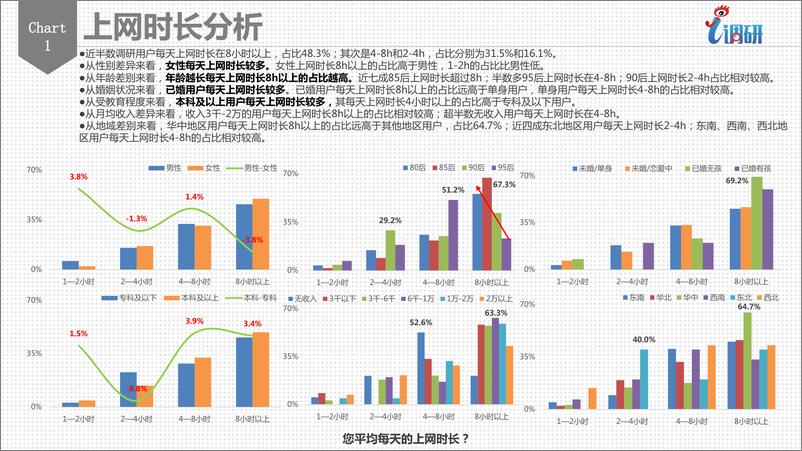 《2017设计美学调研用户分析报告》 - 第6页预览图