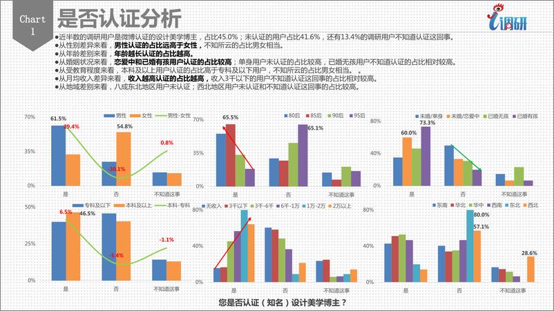 《2017设计美学调研用户分析报告》 - 第7页预览图