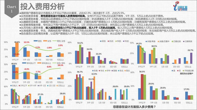 《2017设计美学调研用户分析报告》 - 第8页预览图