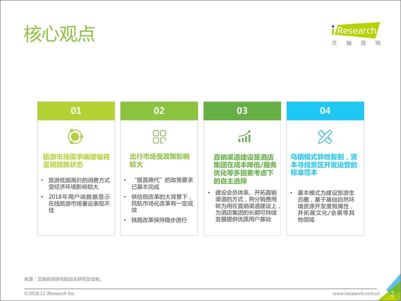 《2018年中国在线旅游行业研究报告》 - 第2页预览图