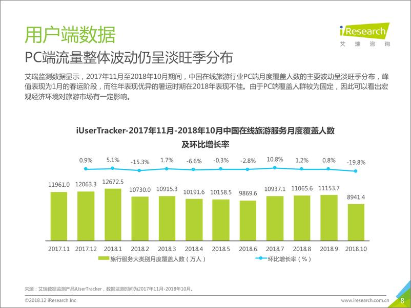 《2018年中国在线旅游行业研究报告》 - 第8页预览图